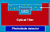 photodiode detector